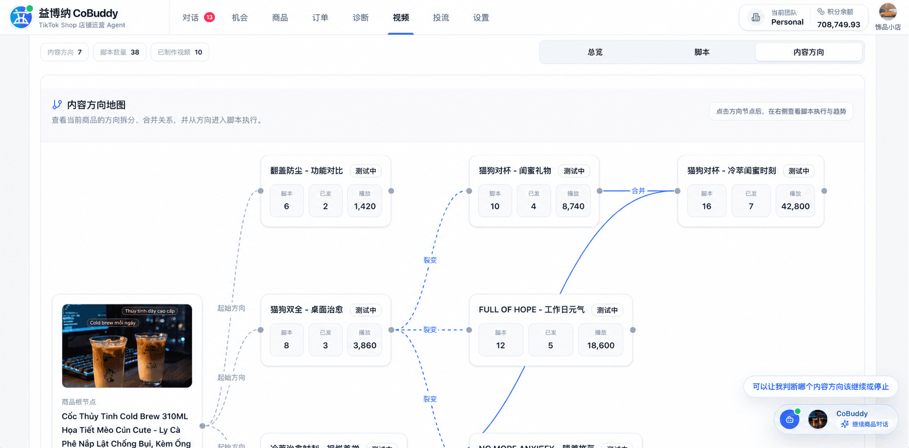 CoBuddy product short-video direction map