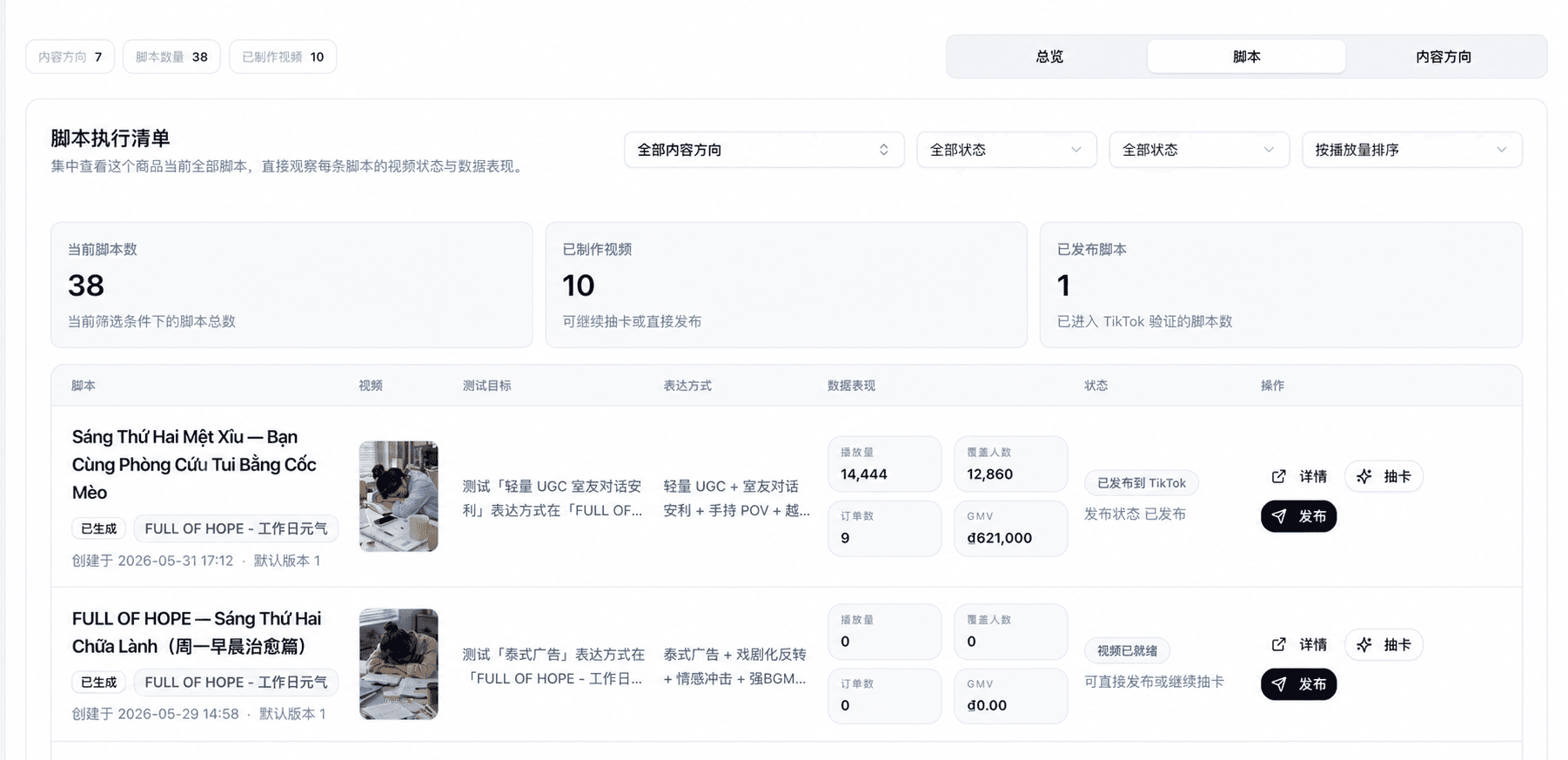 CoBuddy product short-video script execution list